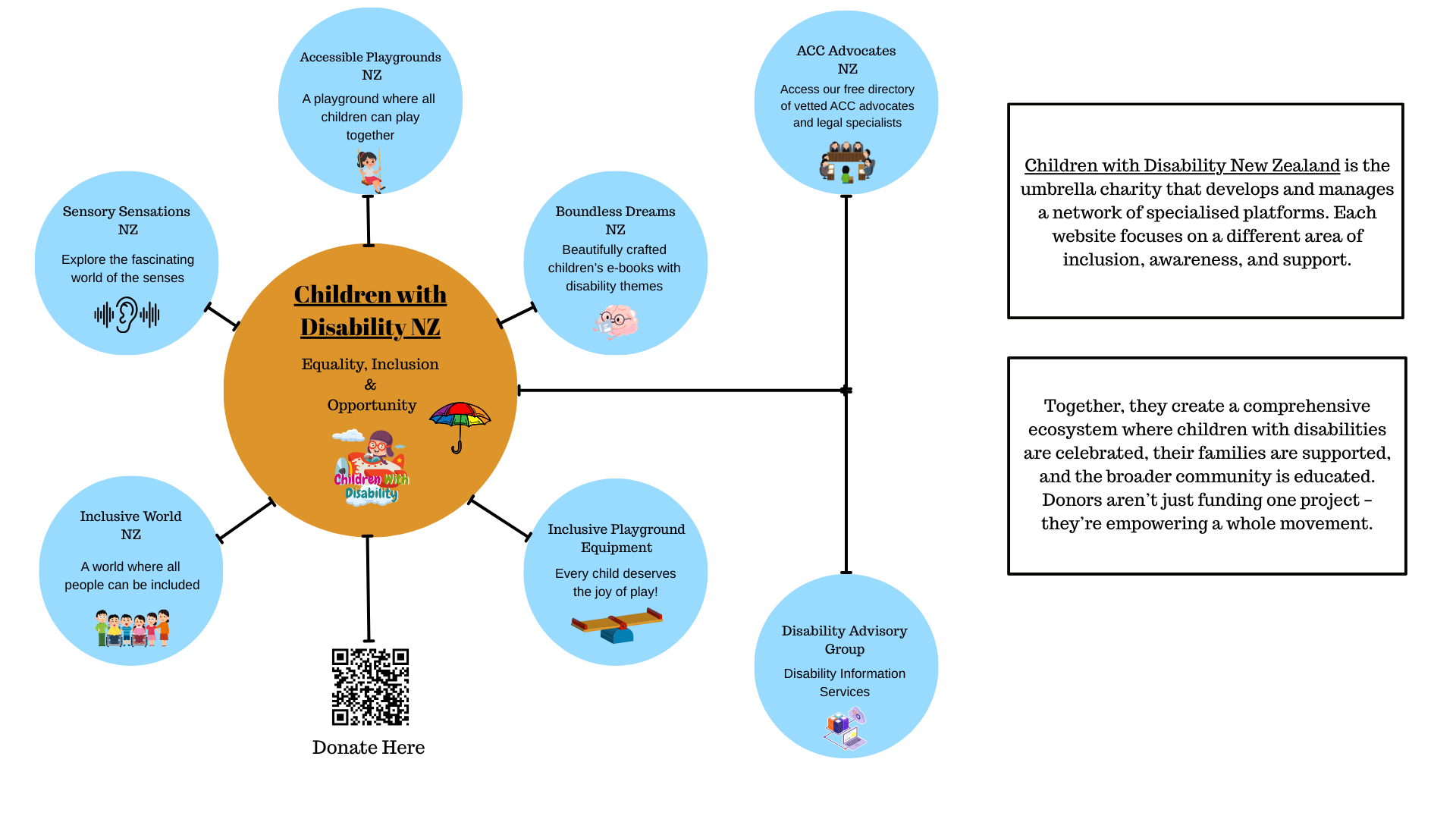 Website Design Whangarei CWD Network